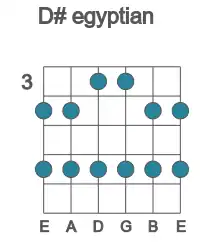 Guitar scale for D# egyptian in position 3